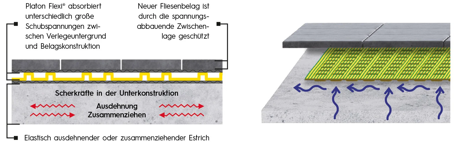 Entkopplungsmatte Platon® Flexi Heat für Fußbodenheizung – Isola – Produktbild 2