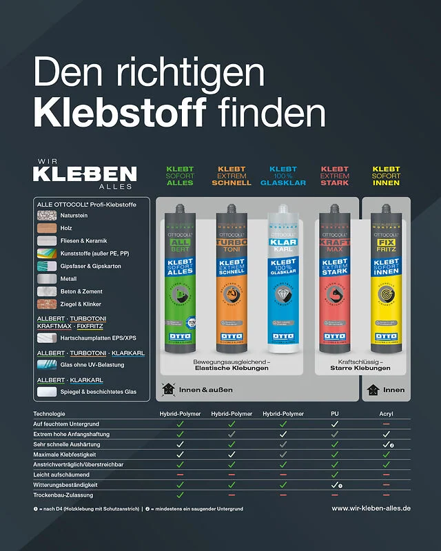 OTTOCOLL M551 - ALLBERT – OTTO-Chemie – Produktbild 6