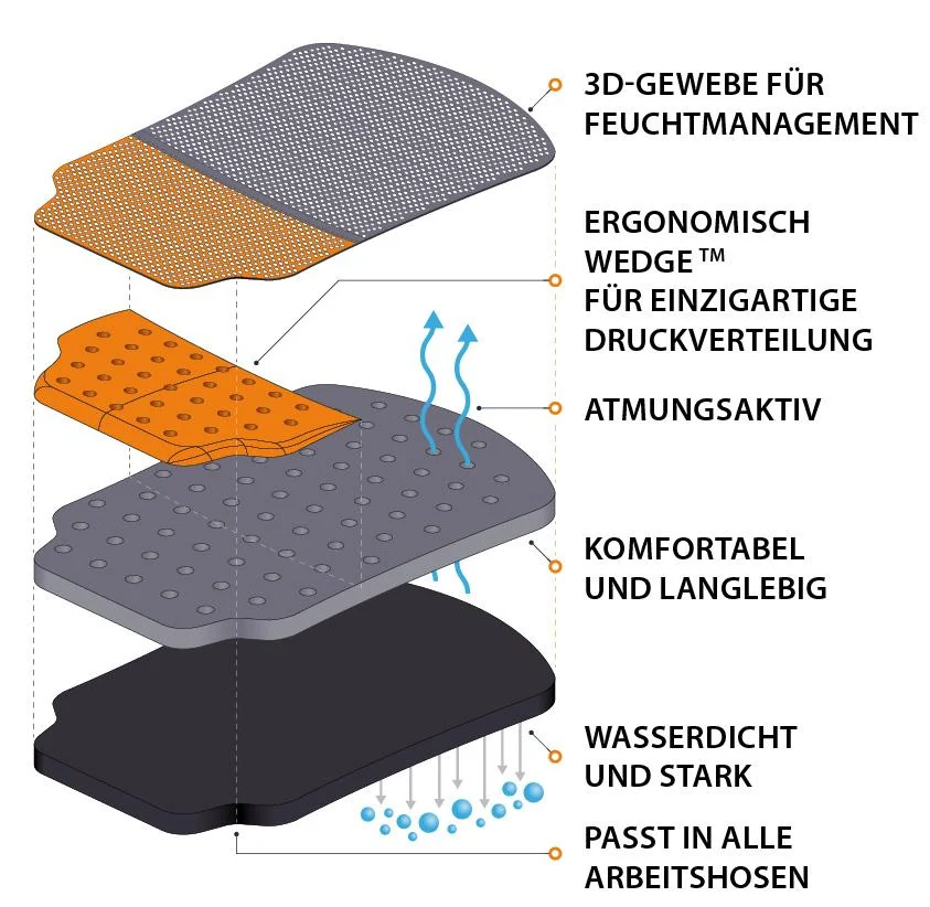 Kniekissen Fento 100 / Fento POCKET – Nierhaus – Produktbild 3