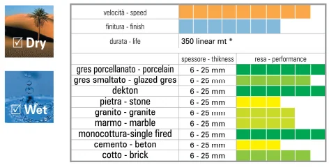 Sigma Diamantscheibe Turbo – Produktbild 2